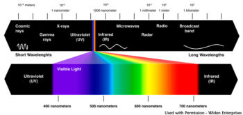 Infrared Haze Reduction - Infrared Conversions, IR Modifications ...